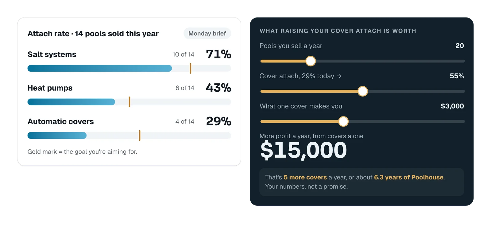 Add-on attach rates and what raising automatic-cover attach is worth